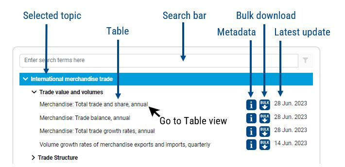Data Centre Help UNCTADstat Data Centre Help UNCTADstat