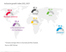 Inclusive growth index by category, 2021