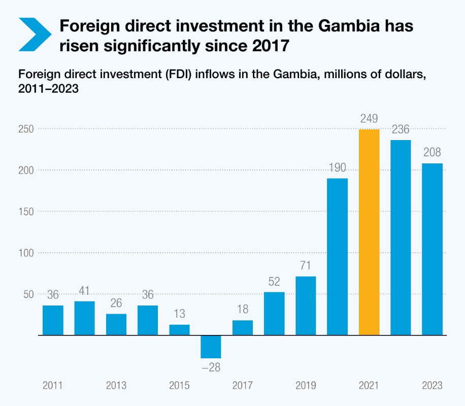 Infographics UNCTADstat