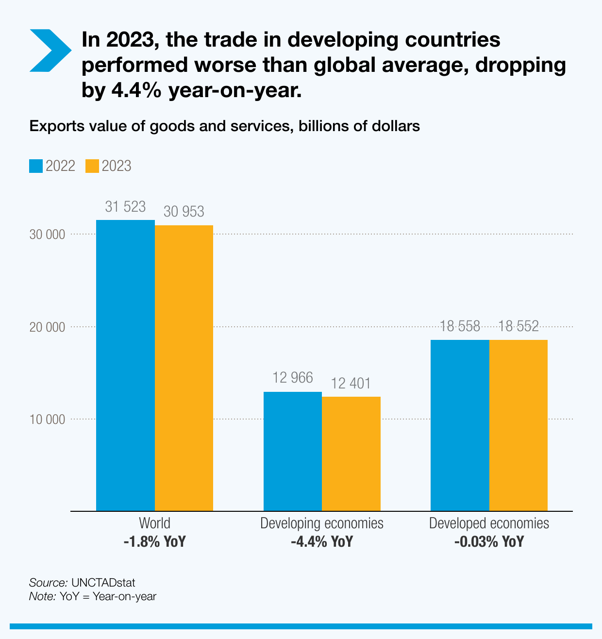 Infographics UNCTADstat Infographics UNCTADstat