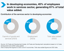 Trade in services, 2023