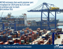 World container port throughput, October 2015