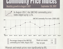 Commodity prices - August 2017