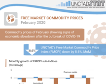 Commodity prices - February 2020