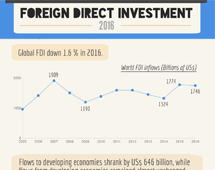 FDI in 2016