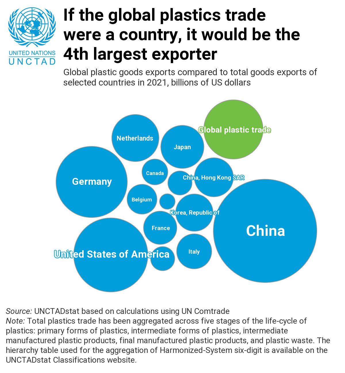 Infographics UNCTADstat Infographics UNCTADstat