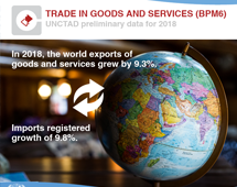 Goods and services (BPM6 basis), 2018