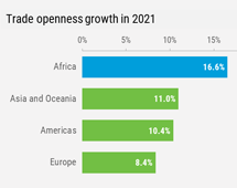 Goods and services trade openness, 2021