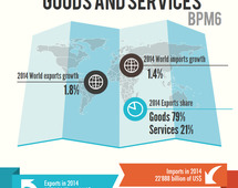 Trade in goods and services (BPM6) in 2014