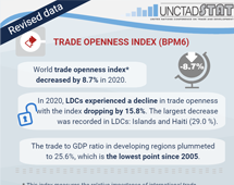 Goods and services trade openness, 2020