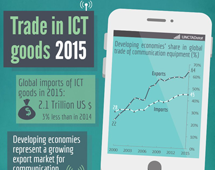 ICT goods trade in 2015