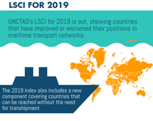 Liner shipping connectivity index, 2019