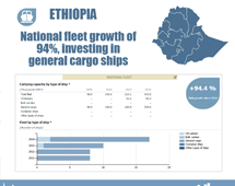 Maritime country profiles: Ethiopia