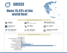 Maritime country profiles: Greece
