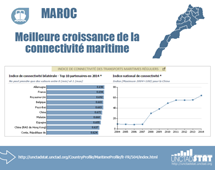 Maritime country profiles: Morocco