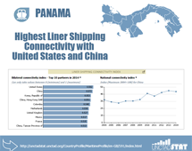 Maritime country profiles: Panama