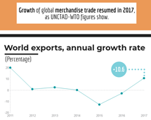 Total merchandise trade, 2017 (first annual estimate)