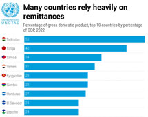 Personal remittances: receipts and payments, 2022