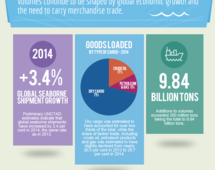 World seaborne trade in 2014