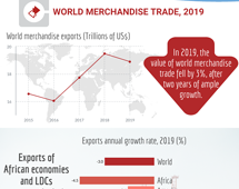World merchandise trade , 2019