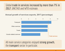 >Trade in services, 2017, first annual estimate