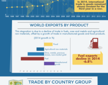 International merchandise trade matrix in 2014