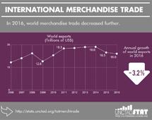 Total merchandise trade, 2016