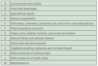 BioTrade Table1